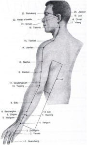 pierre lerude douleurs des règles massage acupncture